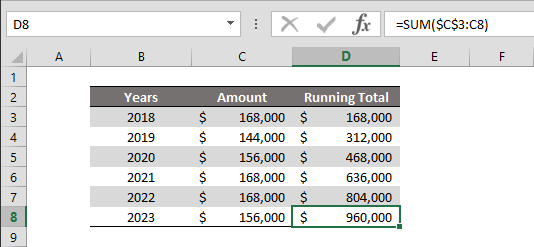 How to calculate running totals with SUM