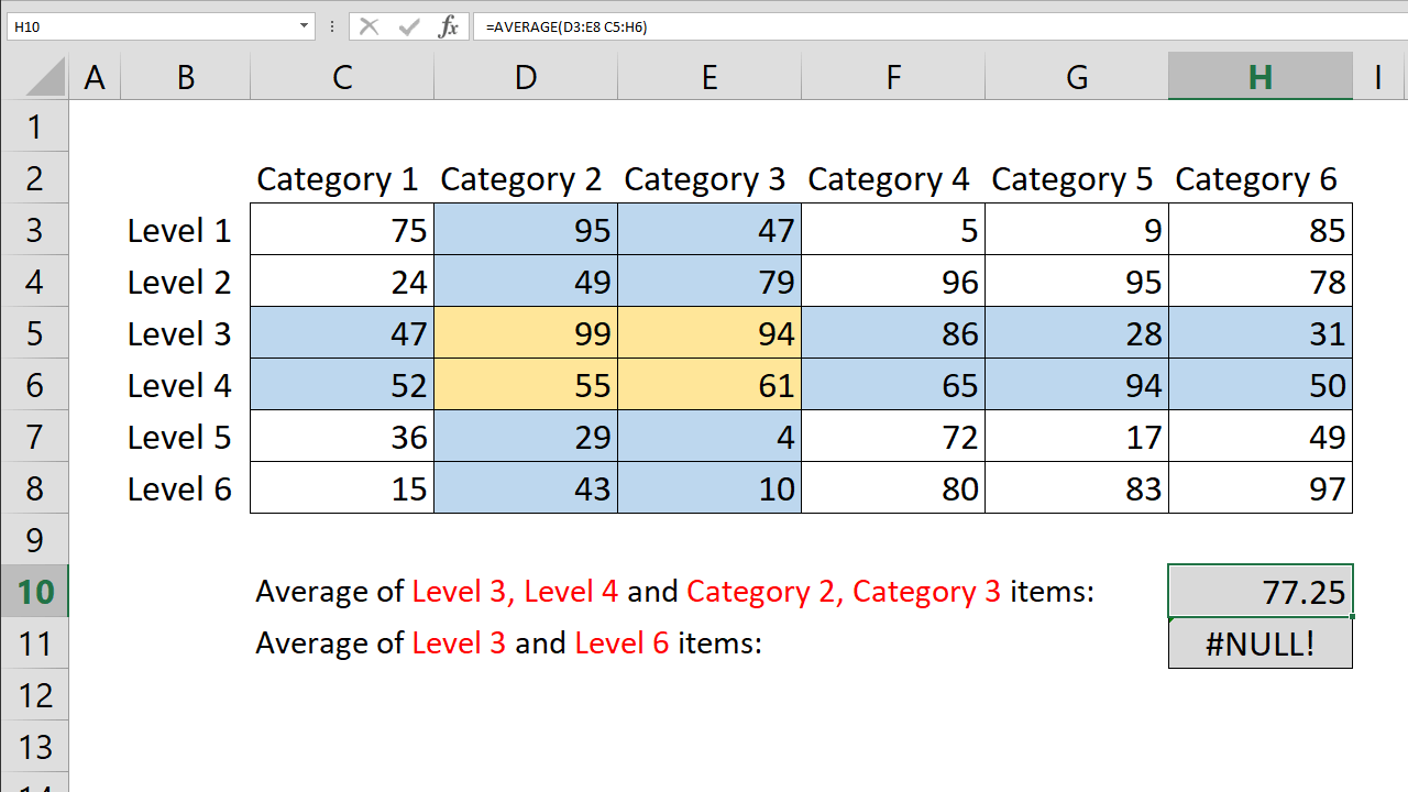 How to AVERAGE intersecting ranges