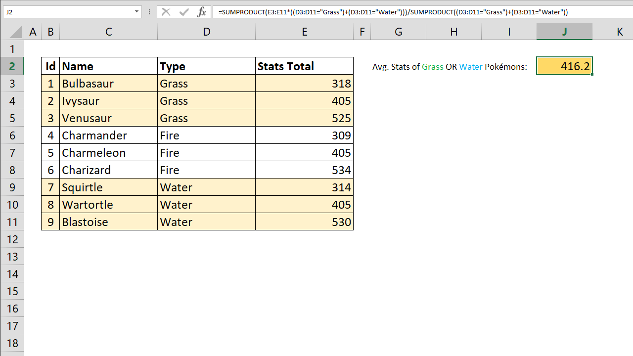 How To Calculate Weighted Average With SUMPRODUCT