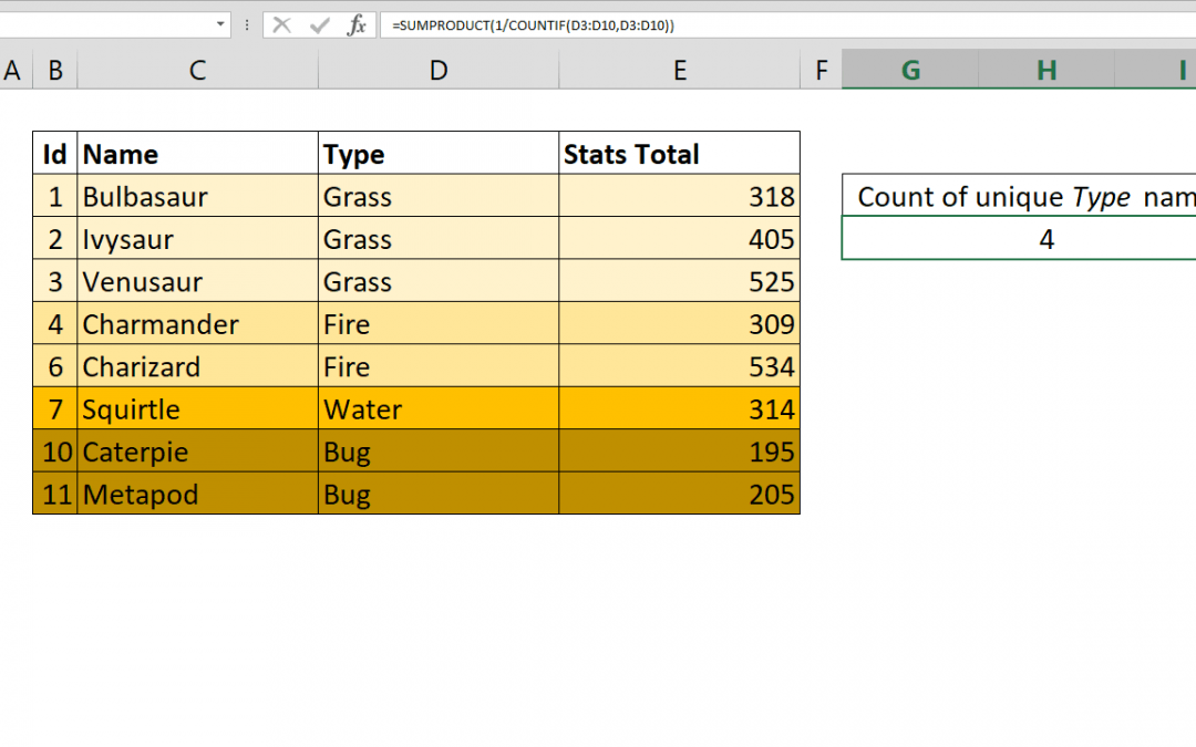 Count unique values Excel