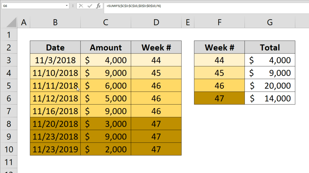 How To SUM Values Between Two Dates Using SUMIFS Formula