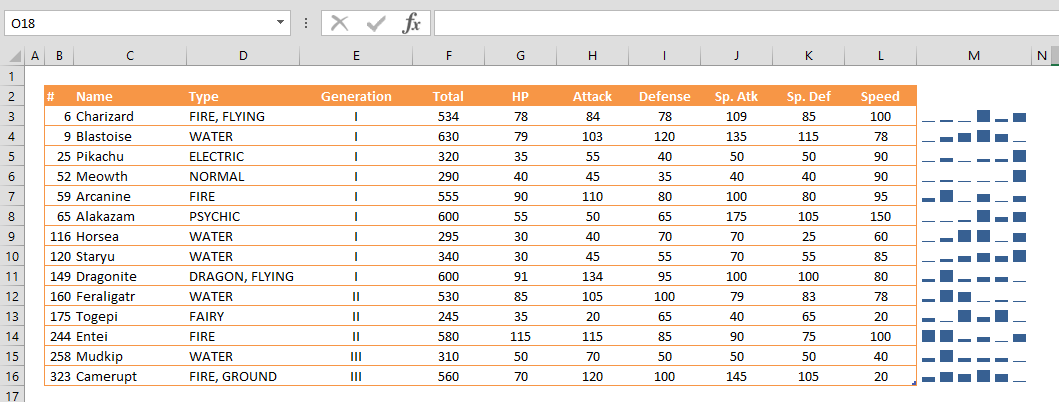 How to Use Excel Sparklines for Better Looking Tables