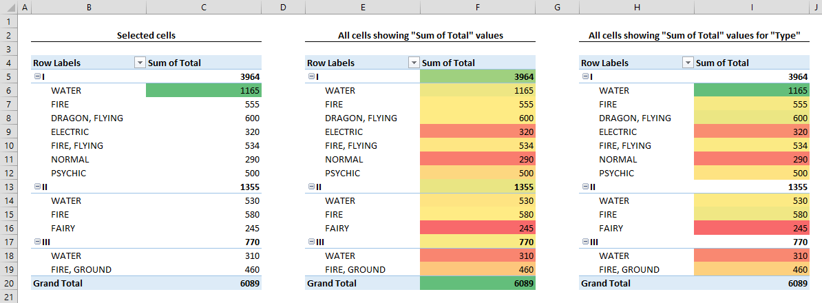 How-to-apply-conditional-formatting-to-Pivot-Tables
