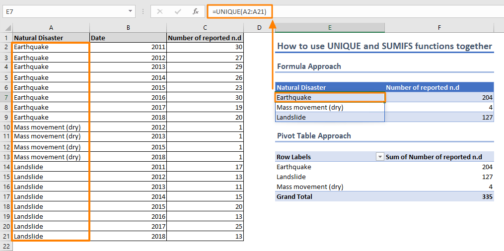 Two degrees Kinematics government How to create an Excel summary table using UNIQUE and SUMIFS