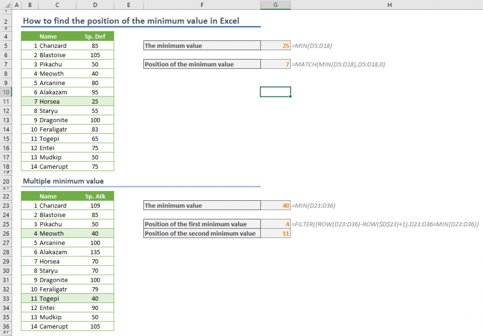 How To Find The Position Of The Minimum Value In Excel