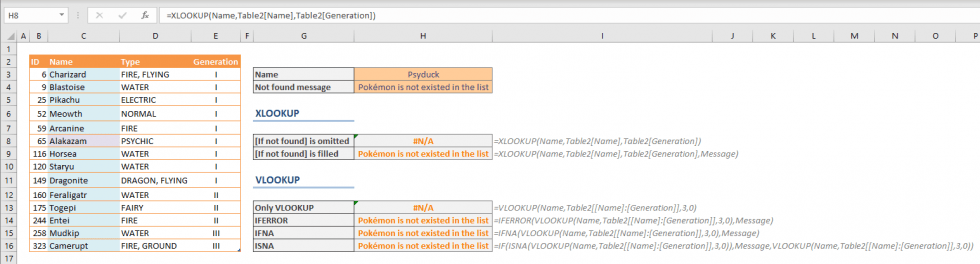 What Is The Difference Between XLOOKUP And VLOOKUP 