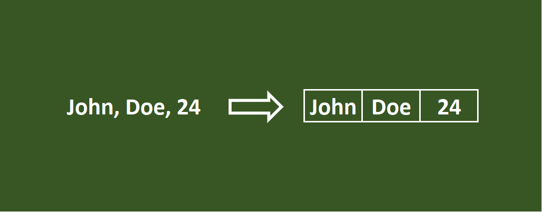 How to split text by delimiter in Excel