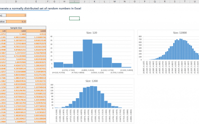 How to generate a normally distributed set of random numbers in Excel