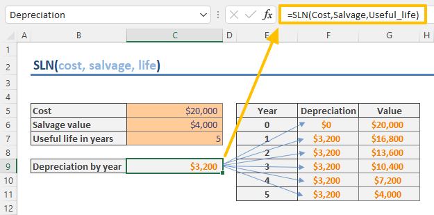 Excel SLN Function