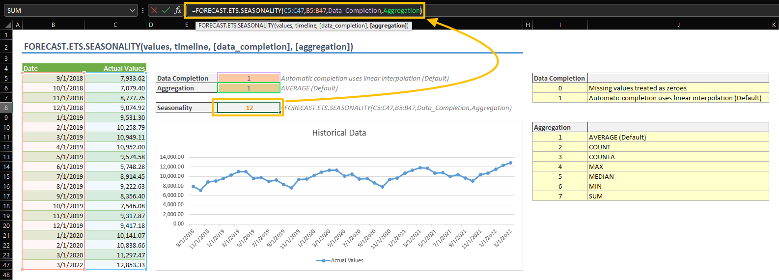 Excel FORECAST ETS SEASONALITY Function