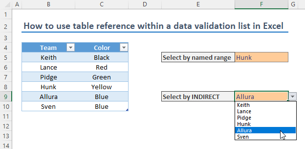 How to use table reference within a data validation list in Excel