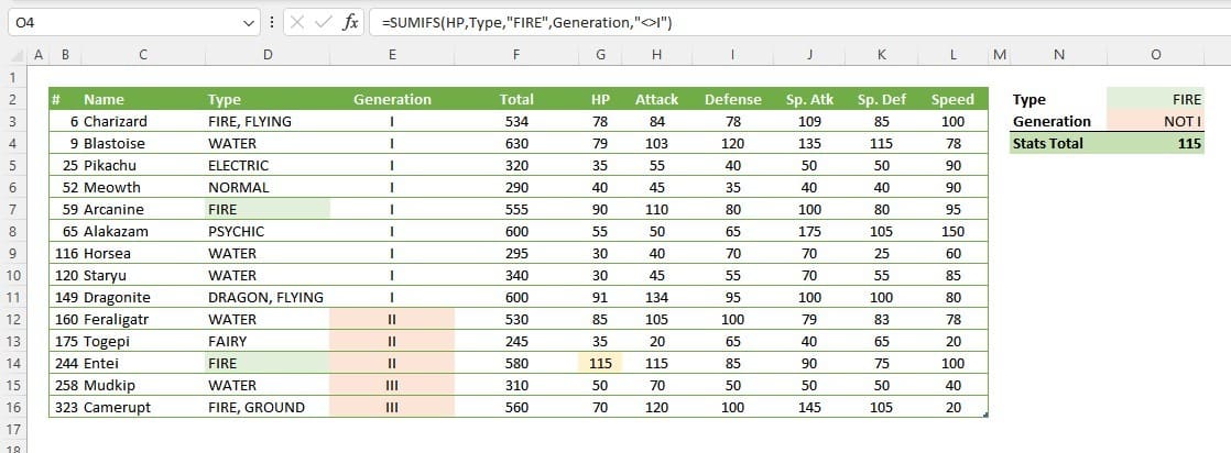 SUMIFS Formula with Multiple Criteria