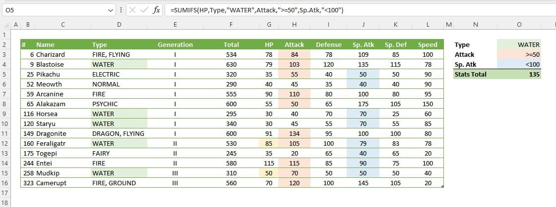 SUMIFS Formula with Three Criteria