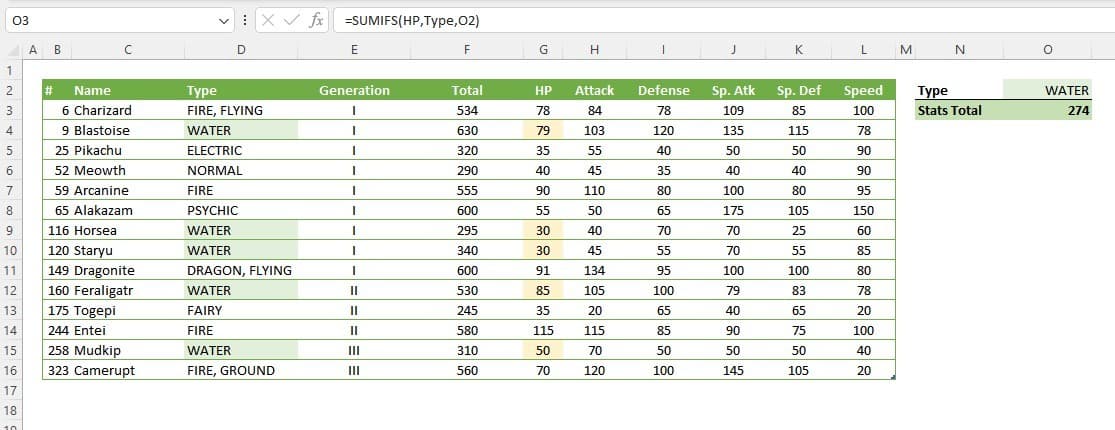 Simple SUMIFS Formula with a Single Criteria