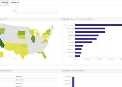 Sales Dashboard