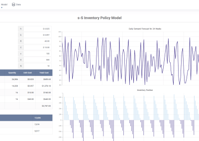 s-S Inventory Model