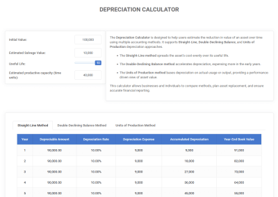 Depreciation Calculator