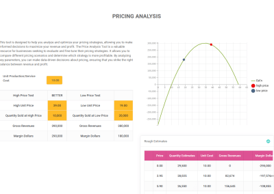 Pricing Analysis