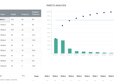 Pareto Analysis